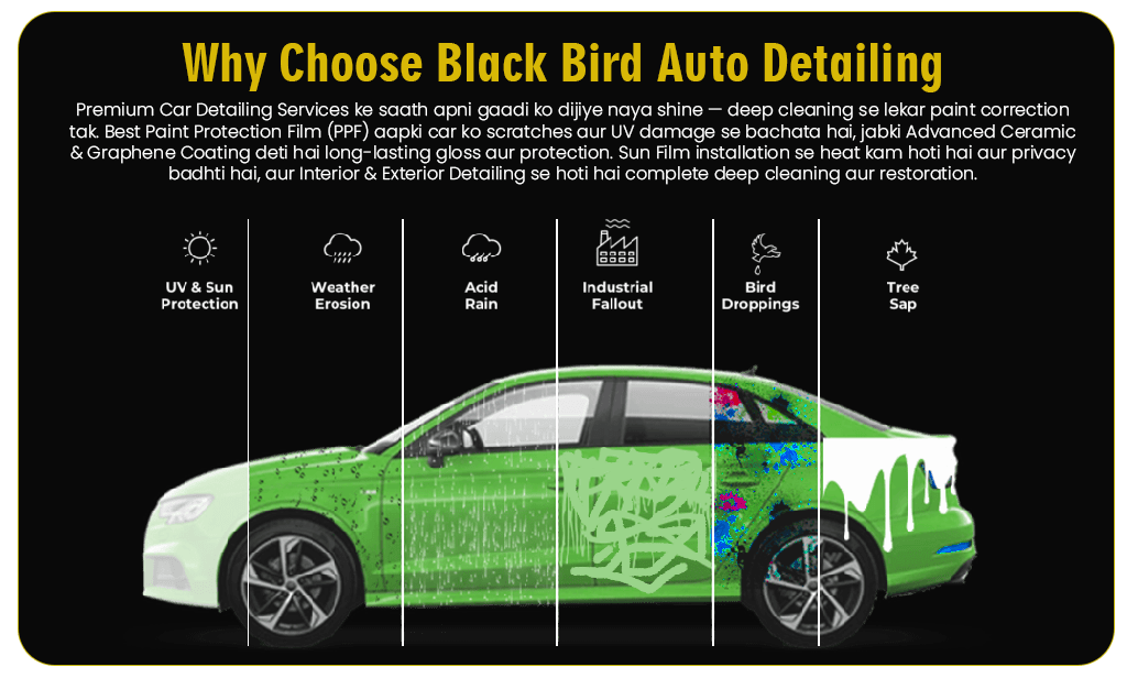 Ceramic Coating lucknow